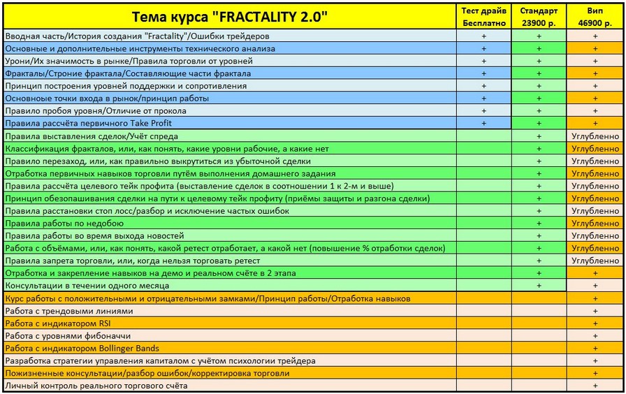 Fractality 2 система фрактального анализа - Рындыч_0.jpg